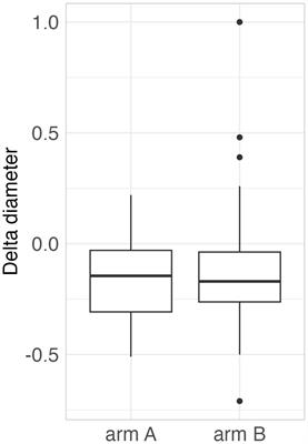 Thoracic radiation in combination with erlotinib—results from a phase 2 randomized trial